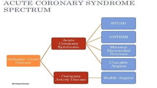 @Dr.Prasad Chinchole
 