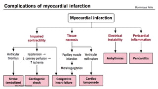 @Dr.Prasad Chinchole
 