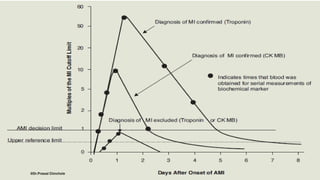 @Dr.Prasad Chinchole
 