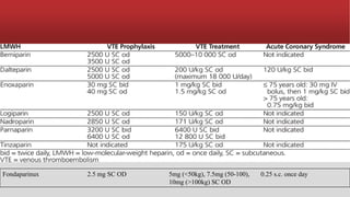 Fondaparinux 2.5 mg SC OD 5mg (<50kg), 7.5mg (50-100),
10mg (>100kg) SC OD
0.25 s.c. once day
 