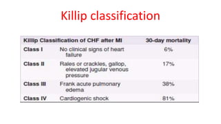 Killips Classification Purpose Myocardial Infarction | PPTX