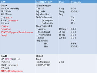 DAY MEDICATION Dose frequency
Day 9
BP: 120/70 mmHg
PR:78/min
RR:22/min
CVS:s1s2 +
RS:B/L:wheeze +
P/A:soft
I/700ml
O/1600ml
Pt C/O:Dyspnea,Breathlessness,
Cough
-Nasal Oxygen
T.ISDN
Inj.Lasix
Inj.Morphine
Neb-Salbutamol
Ipratropium
Budesonide
Stop.T.Atenolol
T.Aspirin
T.Clopidogrel
T. Atorvastatin
T.Envas
-Inj.Insulin:
HA
HM
5 mg
20mg
2mg
150 mg
75 mg
10 mg
2.5 mg
1-0-1
10-0-15
6 hr
8 hr
12 h
0-1-0
0-0-1
0-0-1
0-0-1
8-8-8
10-0-15
Day10
BP: 100/70 mm Hg
CVS:s1s2
RS:B/L:wheeze +
P/A:soft
PtC/O:Breathlessness.
Rpt all
Stop:
inj.Morphine
Nasal Oxygen
2 mg
 