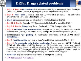 o Day 3 & Day 10 Hypotension has been exacerbate by Atenolol (10%) & Enalapril
(0.9-6.7%), ISDN (FND) , Clopidogrel (<1%), Erythromycin (<1%).
o Day 6 Joint pain , mostly due to: Atorvastatin (4-12%), The antibiotics
erythromycin (2%) also Clopidogrel (6%).
o Chest pain aggravate due to: Clopidogrel (8.3%) , Enalapril (2%).
o Day 11 & Day 14 Atenolol (FND) caution in DM also Furosemide (FND) .
o Day 9 & Day 14 Cough may due to Enalapril (1-2%), Omeprazole (1%).
o Day 9 Dyspnea and breathlessness Morphine (5-10%) & Diclo & Aspirin
bronchospam (FND) , Atenolol (0.4-2%). Morphine also resp depression (4-7%).
o Erythromycin QT prolong & ventricular arrhythmia (FND) ,CPM (FND)
arrhythmia .
o Day 7 Fecal impaction may due to Syp.Antacid Alum hydroxide/Mg (>10%) .
• Day 13 Odynophagia pain during swallowing. Mostly due to :ACEI (FND) &
CPM & Morphine (5-10%) known as Medications that cause dry mouth
(xerostomia) may interfere with swallowing by impairing the person’s ability to
move food , Erythromycin (8%) & Diclo (FND) & Aspirin (FND) known as
medication that can cause esophageal injury and increase risk triggerer.
• Backache may be one of the side effects of Morphine (5-10%).
• (FND) Frequency Not Defined.
DRPs: Drugs related problems
 