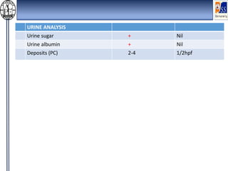 URINE ANALYSIS
Urine sugar + Nil
Urine albumin + Nil
Deposits (PC) 2-4 1/2hpf
 