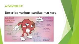 ASSIGNMENT:
Describe various cardiac markers
 