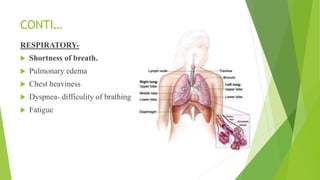 CONTI…
RESPIRATORY-
 Shortness of breath.
 Pulmonary edema
 Chest heaviness
 Dyspnea- difficulity of brathing
 Fatigue
 