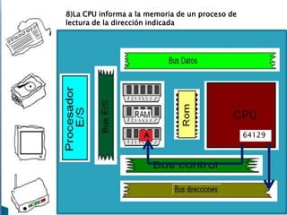 8)La CPU informa a la memoria de un proceso de
lectura de la dirección indicada

A

64129

 
