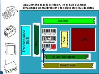 9)La Memoria coge la dirección, lee el dato que tiene
almacenado en esa dirección y lo coloca en el bus de datos

A

 