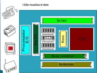 12)Se visualiza el dato

A

 