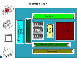 1) Pulsamos la tecla A
A

 