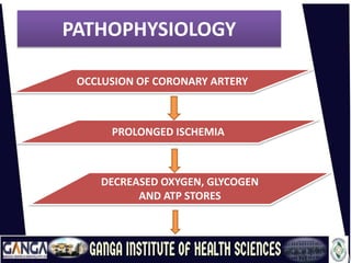 PATHOPHYSIOLOGY
OCCLUSION OF CORONARY ARTERY
PROLONGED ISCHEMIA
DECREASED OXYGEN, GLYCOGEN
AND ATP STORES
 