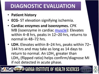 DIAGNOSTIC EVALUATION
• Patient history
• ECG- ST elevation signifying ischemia.
• Cardiac enzymes and isoenzymes. CPK
MB (isoenzyme in cardiac muscle): Elevates
within 4–8 hrs, peaks in 12–20 hrs, returns to
normal in 48–72 hrs.
• LDH. Elevates within 8–24 hrs, peaks within 72–
144 hrs and may take as long as 14 days to
return to normal. An LDH1 greater than
LDH2 (flipped ratio) helps confirm/diagnose MI
if not detected in acute phase.
 