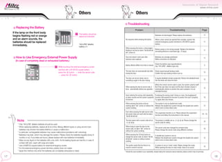 Replacing the Battery
How to Use Emergency External Power Supply
(In case of completely dead or exhausted batteries.)
If the lamp on the front body
begins flashing red or orange
and an alarm sounds, the
batteries should be replaced
immediately.
Troubleshooting
The battery should be
placed as indicated.
“AA (LR6)” alkaline
battery x 4
While touching the external emergency power
terminal with a 9V (6F22) square battery
press the button enter the secret code
press the button.
Note
* Only “AA (LR6)” alkaline batteries should be used.
* When replacing batteries, replace all (4) at a time. Mixing different types or using old and new
batteries may shorten the battery lifetime or cause a malfunction.
* In particular, rechargeable batteries may cause malfunctions (problems with unlocking).
* Batteries may leak, which may damage the system. Please check the batteries regularly (every 6
months or so). If any leaks are found, please replace with new batteries immediately.
* Wipe out any liquid on the batteries with a dry cloth. As the leaking liquids are harmful, in case of
contact with skin, wash with soap and water.
* Use a 9V(6F22) square battery for external emergency power.
* For the external emergency power terminal, polarity does not matter.
* Apply this method only when the batteries are completely exhausted or dead.
Problem
No response when pressing the button.
When pressing the button, a lamp begins
flashing in red and an alarm “bik bik bik bik
bik” comes on.
Door lock doesn’t work even after
batteries were replaced.
Battery lifetime differs from that in manual.
The door does not automatically lock after
closing the door.
The door can not be closed, due to
something caught in the door closing.
When opening the door by secret code, it
locks automatically without any operation.
Upon entering the wrong code repeatedly,
an alarm sounds and the system suspends
its function.
When pressing the button and just
warning alarm “bik” comes on without the
system working.
Even when pressing the right secret code,
the system does not work with the alarm
“bik bik bik bik bik”.
The door opens with a secret code set as
.
When trying to open the door by the
secret code, an alarm “bik” comes on
without the system working.
When pressing the [10-key] button to
change the secret code, an alarm “bik bik
bik bik bik” comes on without system
working.
The system works fine but there is no
sound or sound is too low.
Troubleshooting
Batteries are discharged. Please replace the batteries.
When a door cannot be opened from outside, connect the
external emergency power terminal to a 9V (6F22) square
battery.
Battery power is not strong enough. Replace the batteries
(remaining lifetime is estimated app. 10 days).
Batteries are wrongly positioned.
Make corrections as indicated.
Check the battery type (specifications).
Use “AA (LR6)”, alkaline type only.
Check [auto/manual] locking mode.
Confirm the auto locking mode is set on.
A square deadbolt remains projected. Retract the deadbolt back
into the body and close the door.
When the correct secret code is used, the system unlocks itself.
But if the user does not open and the door remains closed, it
automatically relocks to protect the user’s property. It is an
intended function.
If entering the wrong code 5 times or more, the burglarproof
function will suspend its function to protect the user’s property.
Try again after one minute.
The system is set on double-lock mode.
Release the double-lock system through the double lock switch
which turns to show black color.
The suspension function is on. Please release the suspension
function and follow the instructions in the manual.
The product is initially set as . Please change the
secret code for safety.
The secret code was changed by someone else.
Please change the secret code using different numbers.
A double-lock system is set on.
Release the double-lock system through the double lock switch
which turns to show black color.
A system is set on ‘mute’ mode. Please change the mode.
When opening the door in mute mode, there is no sound.
Page
* Should the same problem occur repeatedly, despite taking the measures above indicated, please contact shop of purchase.
Others
Others
17
17
17
17
5
13
13
12
10
12
14~15
10
10
12
10
 