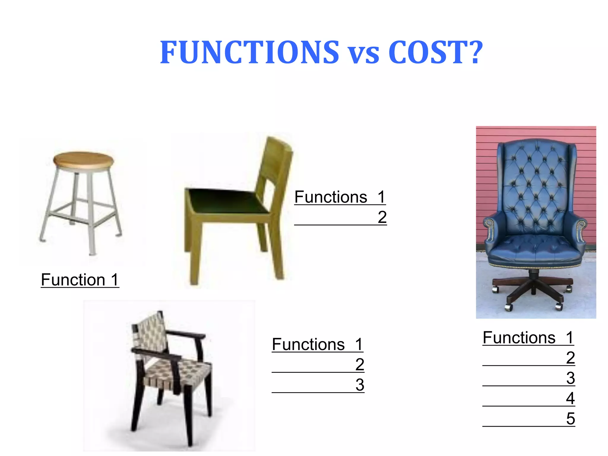 FUNCTIONS vs COST?
Function 1
Functions 1
2
Functions 1
2
3
Functions 1
2
3
4
5
 