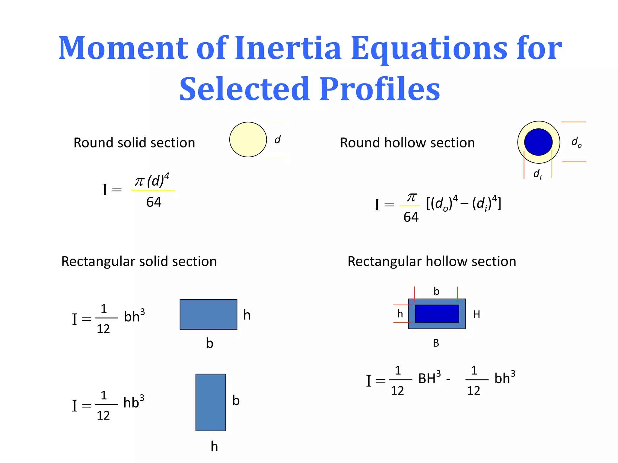 Moment of Inertia Equations for
Selected Profiles
 (d)4
64
I =
Round solid section
Rectangular solid section
b
hbh31
I = 12
b
h
1
I = 12
hb3
d Round hollow section

64
I = [(do)4
– (di)4
]
do
di
BH3
-
1
I = 12
bh31
12
Rectangular hollow section
H
B
h
b
 