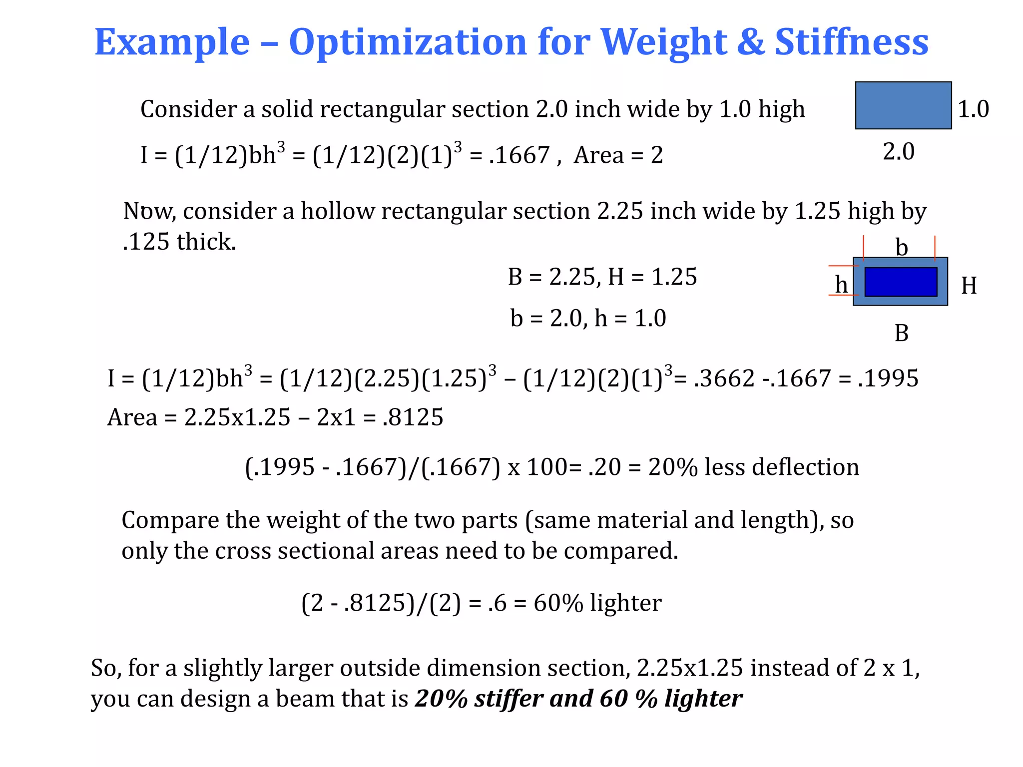 Example – Optimization for Weight & Stiffness
Consider a solid rectangular section 2.0 inch wide by 1.0 high
I = (1/12)bh3
= (1/12)(2)(1)3
= .1667 , Area = 2
.
(.1995 - .1667)/(.1667) x 100= .20 = 20% less deflection
(2 - .8125)/(2) = .6 = 60% lighter
Compare the weight of the two parts (same material and length), so
only the cross sectional areas need to be compared.
I = (1/12)bh3
= (1/12)(2.25)(1.25)3
– (1/12)(2)(1)3
= .3662 -.1667 = .1995
Area = 2.25x1.25 – 2x1 = .8125
So, for a slightly larger outside dimension section, 2.25x1.25 instead of 2 x 1,
you can design a beam that is 20% stiffer and 60 % lighter
2.0
1.0
Now, consider a hollow rectangular section 2.25 inch wide by 1.25 high by
.125 thick.
H
B
h
b
B = 2.25, H = 1.25
b = 2.0, h = 1.0
 