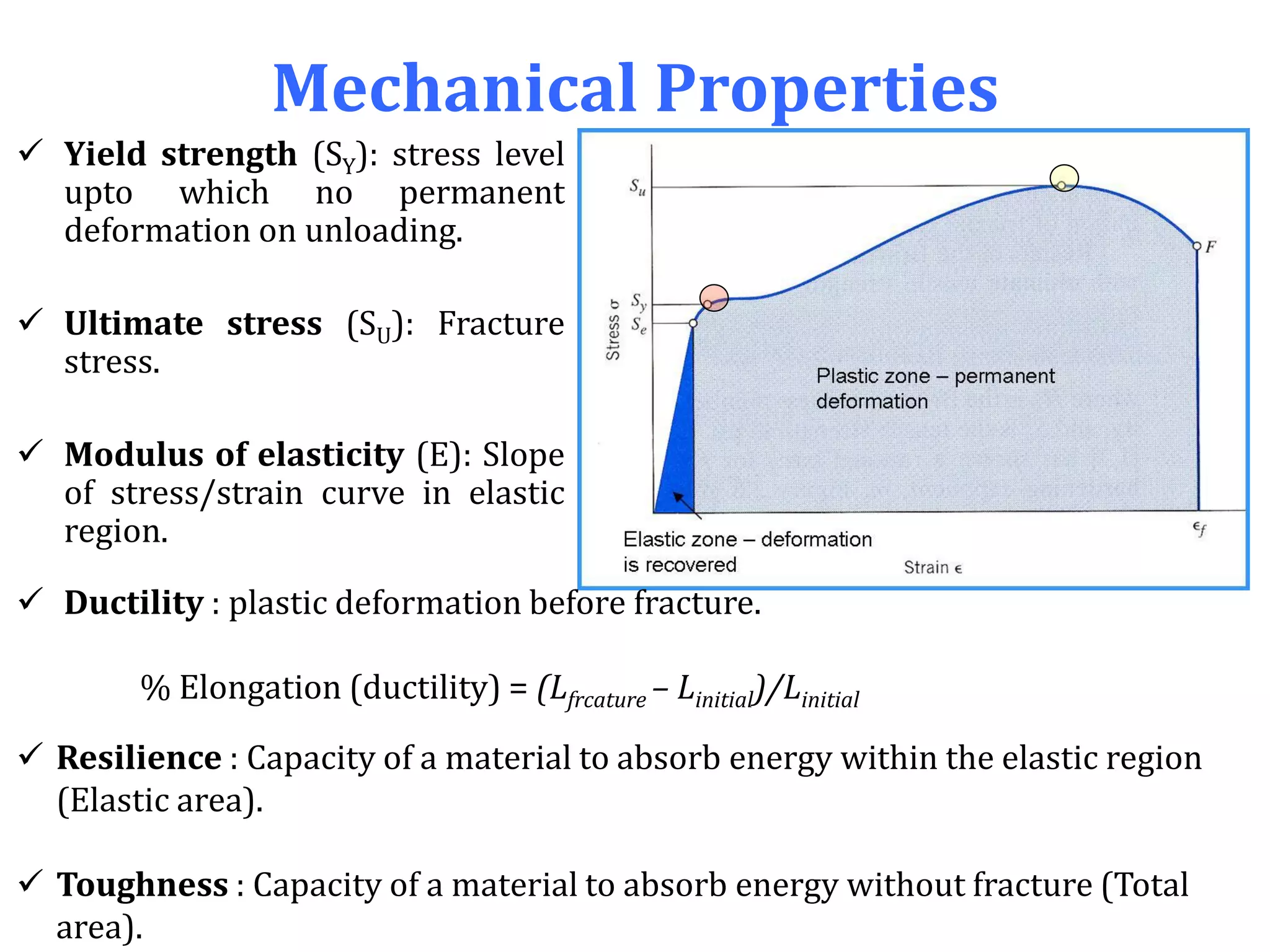 Mechanical Properties
 Yield strength (SY): stress level
upto which no permanent
deformation on unloading.
 Ultimate stress (SU): Fracture
stress.
 Modulus of elasticity (E): Slope
of stress/strain curve in elastic
region.
 Ductility : plastic deformation before fracture.
% Elongation (ductility) = (Lfrcature – Linitial)/Linitial
 Resilience : Capacity of a material to absorb energy within the elastic region
(Elastic area).
 Toughness : Capacity of a material to absorb energy without fracture (Total
area).
 