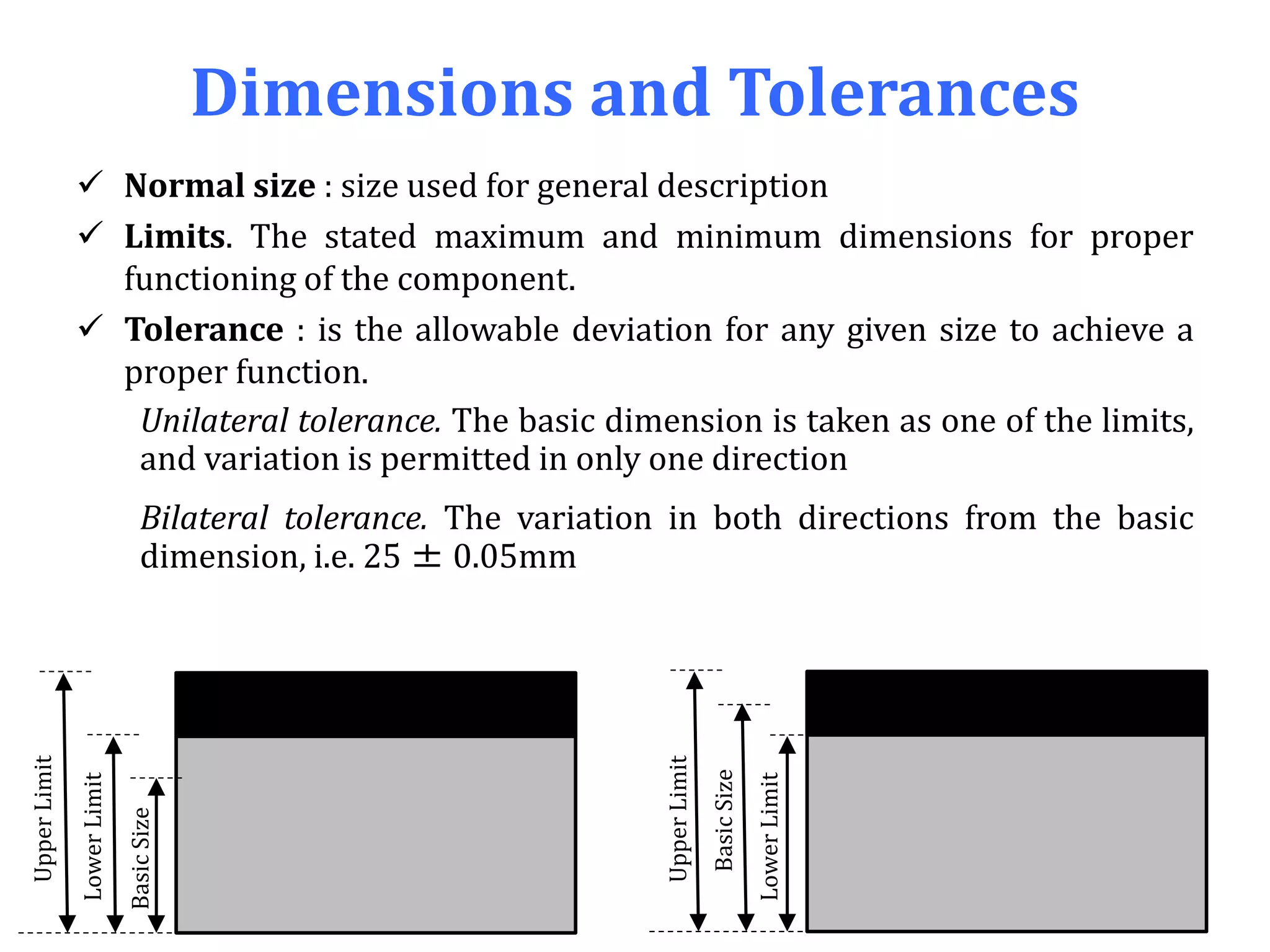 Dimensions and Tolerances
 Normal size : size used for general description
 Limits. The stated maximum and minimum dimensions for proper
functioning of the component.
 Tolerance : is the allowable deviation for any given size to achieve a
proper function.
Unilateral tolerance. The basic dimension is taken as one of the limits,
and variation is permitted in only one direction
Bilateral tolerance. The variation in both directions from the basic
dimension, i.e. 25 ± 0.05mm
BasicSize
BasicSize
LowerLimit
UpperLimit
UpperLimit
LowerLimit
 