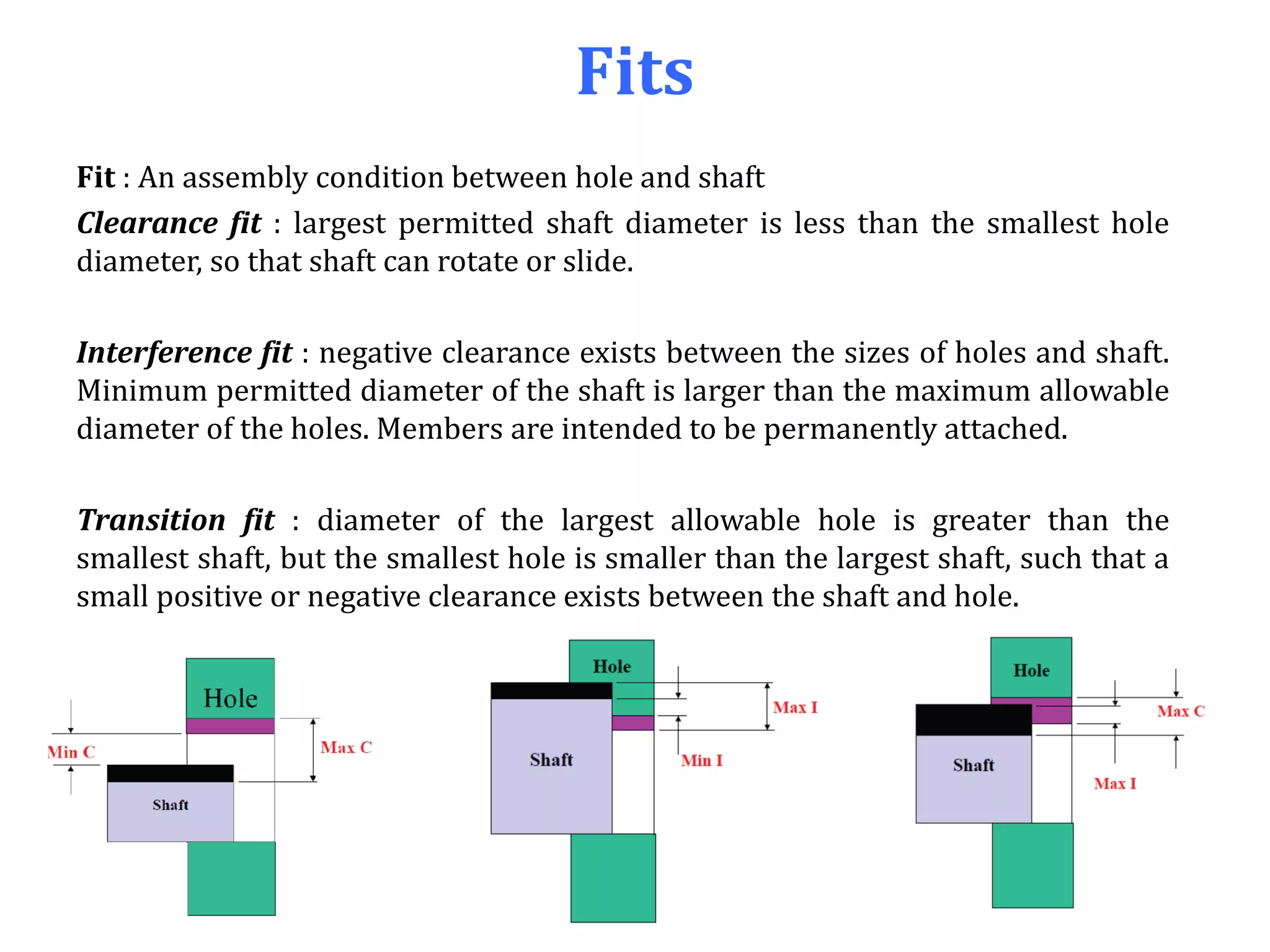Fits
Fit : An assembly condition between hole and shaft
Clearance fit : largest permitted shaft diameter is less than the smallest hole
diameter, so that shaft can rotate or slide.
Interference fit : negative clearance exists between the sizes of holes and shaft.
Minimum permitted diameter of the shaft is larger than the maximum allowable
diameter of the holes. Members are intended to be permanently attached.
Transition fit : diameter of the largest allowable hole is greater than the
smallest shaft, but the smallest hole is smaller than the largest shaft, such that a
small positive or negative clearance exists between the shaft and hole.
 