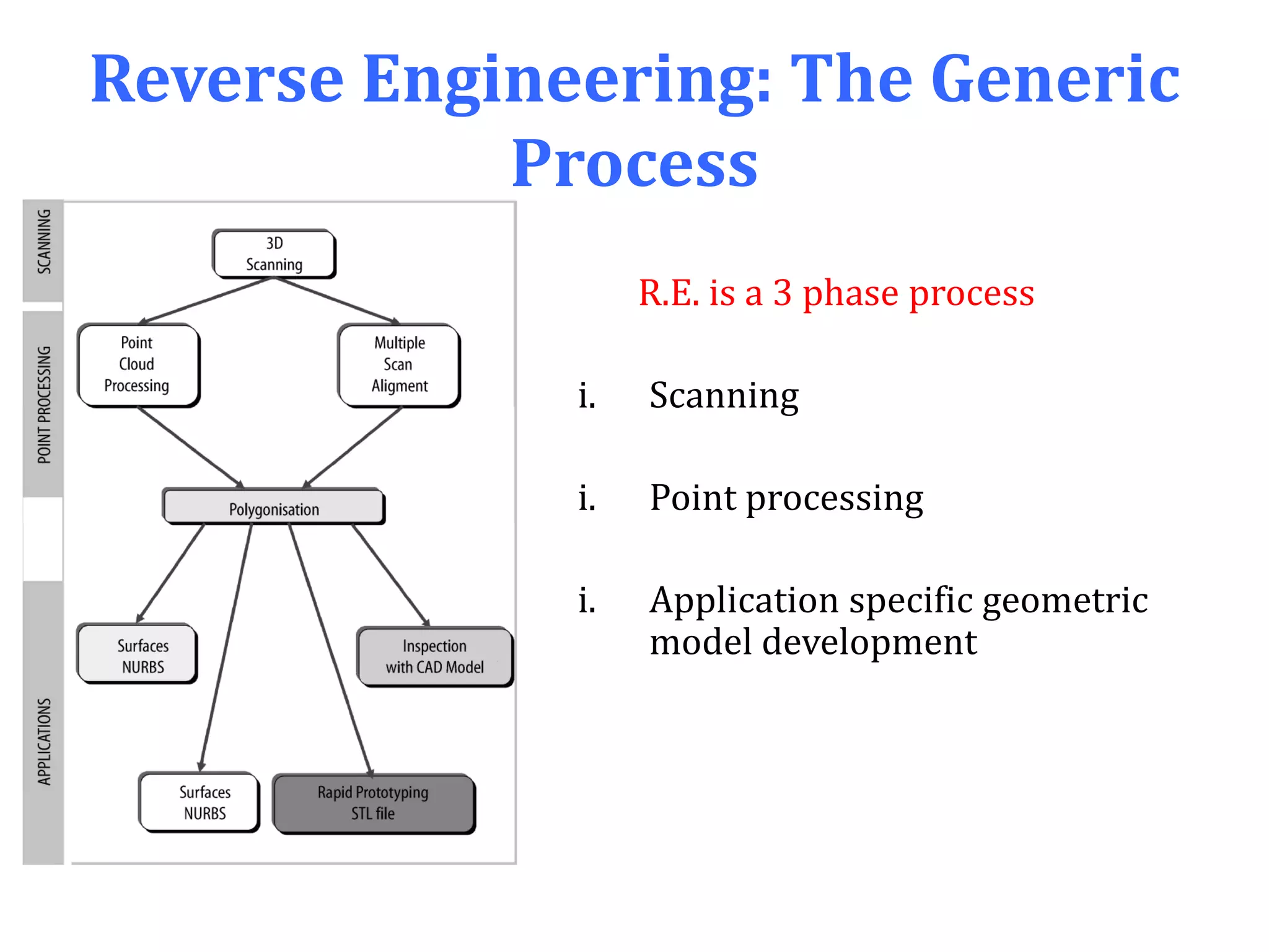 Reverse Engineering: The Generic
Process
R.E. is a 3 phase process
i. Scanning
i. Point processing
i. Application specific geometric
model development
 