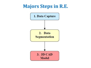 Majors Steps in R.E.
 