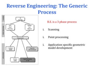 Reverse Engineering: The Generic
Process
R.E. is a 3 phase process
i. Scanning
i. Point processing
i. Application specific geometric
model development
 