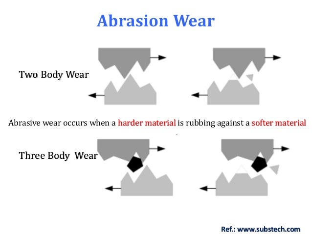 thesis on shell and tube heat exchanger thesis on shell and tube heat exchanger