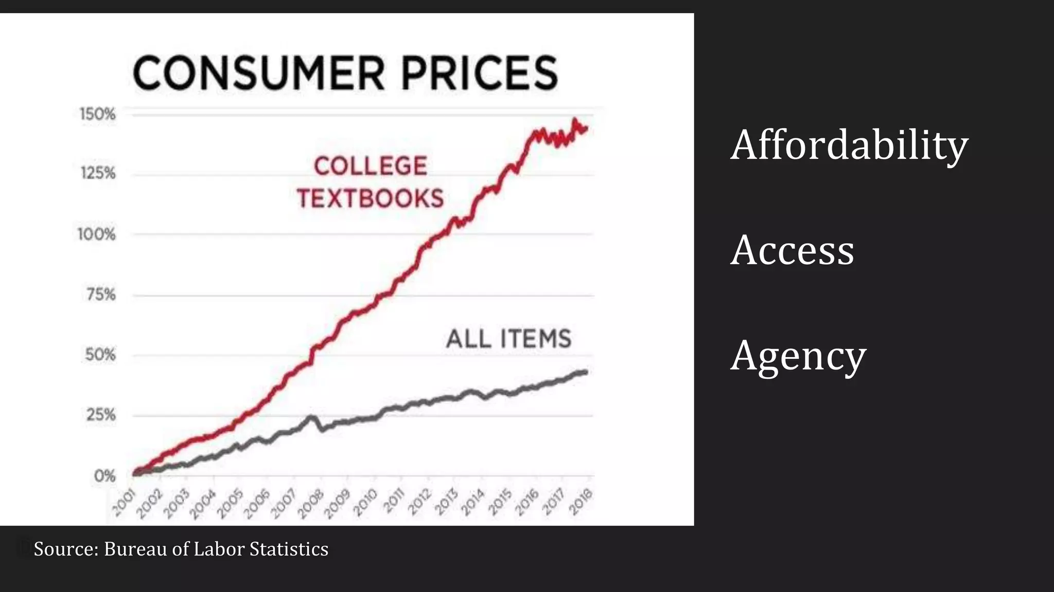 DSource: Bureau of Labor Statistics
Affordability
Access
Agency
 