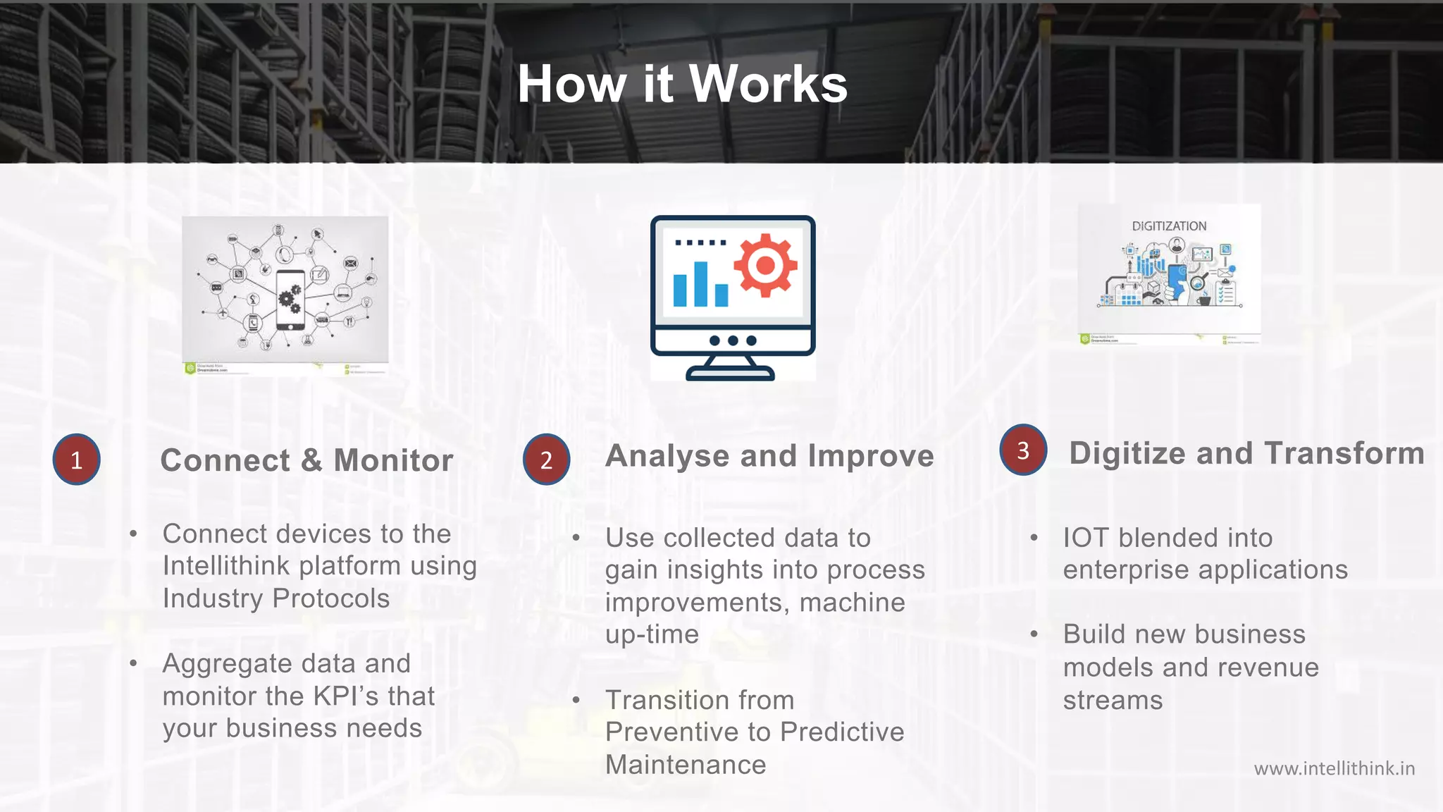 How it Works
www.intellithink.in
2 31 Connect & Monitor Analyse and Improve Digitize and Transform
• Connect devices to the
Intellithink platform using
Industry Protocols
• Aggregate data and
monitor the KPI’s that
your business needs
• Use collected data to
gain insights into process
improvements, machine
up-time
• Transition from
Preventive to Predictive
Maintenance
• IOT blended into
enterprise applications
• Build new business
models and revenue
streams
 
