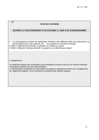 MI – IV- 110A




    6/
                                     FICHE DE SYNTHESE


     DECRIRE LE FONCTIONNEMENT D’UN SYSTEME A L’AIDE D’UN CHRONOGRAMME




•   Le chronogramme permet de représenter l’évolution des différents états des actionneurs ou
    des pré-actionneurs, des capteurs, etc…. d’un système, en fonction du temps.
A l’état 1, l’élément est alimenté, ou passant, ou il délivre un signal.
A l’état 0, l’élément n’est pas alimenté, ni passant ou ne délivre aucun signal.




Le logigramme :

Le traitement logique des informations peut nécessiter la mise en œuvre d’un nombre important
d’opérateurs binaires qui sont interconnectés.
La représentation graphique de l’association de plusieurs opérateurs binaires est un logigramme
ou, diagramme logique. Il est composé de l’ensemble des cellules logiques.




                                                                                            13
 