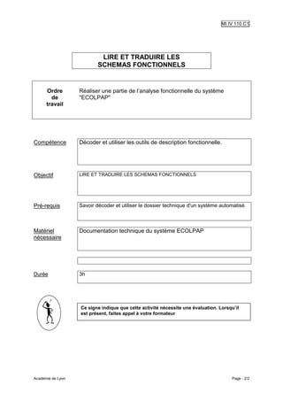 MI IV 110 C1




                            LIRE ET TRADUIRE LES
                           SCHEMAS FONCTIONNELS


      Ordre        Réaliser une partie de l’analyse fonctionnelle du système
        de         "ECOLPAP"
      travail




Compétence         Décoder et utiliser les outils de description fonctionnelle.




Objectif           LIRE ET TRADUIRE LES SCHEMAS FONCTIONNELS




Pré-requis         Savoir décoder et utiliser le dossier technique d'un système automatisé.



Matériel           Documentation technique du système ECOLPAP
nécessaire




Durée              3h




                   Ce signe indique que cette activité nécessite une évaluation. Lorsqu’il
                   est présent, faites appel à votre formateur




Académie de Lyon                                                                      Page : 2/2
 