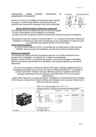MI-IV-111 A




RESSOURCE   VANNE   D’ARRET                  D’URGENCE         ET
DEMARREUR PROGRESSIF

Aprés tout arrêt d'une installation pneumatique ayant entraîné
sa purge, un redémarrage effectué sans précaution peut
entraîner des mouvements brusques et des chocs destructifs

      Vanne d'arrêt d'urgence et démarreur progressif
Cet ensemble permet de réaliser les deux fonctions principales:
- la mise à l'atmosphère d'une installation pneumatique.
- la mise en pression progressive après tout arrêt ayant entraîné la purge de l'installation.

Composant de sécurité, suivant la norme EN 983-5. 1. 4, contribue à rendre les machines et
 installations conformes aux directives Européennes et aux prescriptions du code du travail
                    (art. R233-26 à 28 et décret 92-767/J.O du 29/7/1992).
Vanne d'arrêt d'urgence
    La vanne d'arrêt d'urgence 3/2 NF, commandée par une électrovanne à plan de pose
      CNOMO, assure la purge de l'installation par mise hors tension de l'électrovanne.

Démarreur progressif
Les raccords de mise en pression progressive assurent une montée progressive de la
pression dans l'installation, en agissant sur la vitesse de remplissage.
Montés en sortie de FRL ou du sectionneur général, ces raccords protègent l'installation.
Montés à l'entrée de l'alimentation d'un distributeur, ces raccords agissent sur des vérins
déterminés

   A la mise sous pression, le démarreur étant à l'état repos, l'ajutage (réglage) permet un
  remplissage progressif du circuit aval. Les vérins se déplacent lentement. Le passage en
     position "plein débit" s'effectue de façon différente suivant le modèle de démarreur:
       - passage automatique dès que la pression aval atteint 60 à 70 % de la pression
                                           d'alimentation.
- après arrêt d'urgence ou coupure de pression, l'installation est remise lentement en position
de fin de cycle. Lorsque les conditions définies par l'utilisateur sont acquises, l'électrovanne-
                                   pilote est mise sous tension.




                                                                                          8/9
 