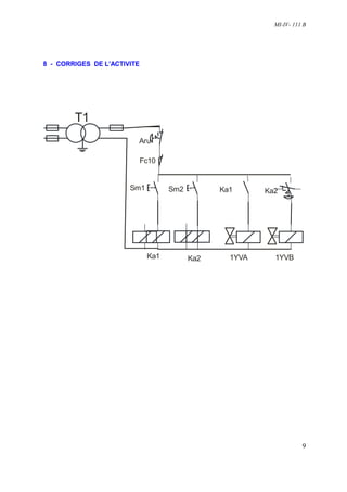 MI-IV- 111 B




8 - CORRIGES DE L’ACTIVITE




        T1
                         Aru

                             Fc10


                       Sm1          Sm2         Ka1      Ka2




                              Ka1         Ka2     1YVA     1YVB




                                                                     9
 