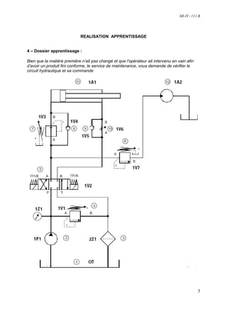 MI-IV- 111 B




                             REALISATION APPRENTISSAGE


4 – Dossier apprentissage :

Bien que la matière première n’ait pas changé et que l’opérateur ait intervenu en vain afin
d’avoir un produit fini conforme, le service de maintenance, vous demande de vérifier le
circuit hydraulique et sa commande




                                                                                              3
 