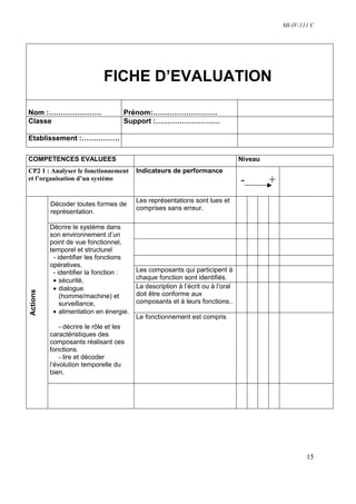 MI-IV-111 C




                              FICHE D’EVALUATION

Nom :………………….                        Prénom:………………………
Classe                               Support :………………………

Etablissement :…………….

COMPETENCES EVALUEES                                                            Niveau
CP2 1 : Analyser le fonctionnement       Indicateurs de performance
et l’organisation d’un système                                                  -        +
                                         Les représentations sont lues et
          Décoder toutes formes de
                                         comprises sans erreur.
          représentation.

          Décrire le système dans
          son environnement d’un
          point de vue fonctionnel,
          temporel et structurel
           - identifier les fonctions
          opératives.
           - identifier la fonction :    Les composants qui participent à
           • sécurité,                   chaque fonction sont identifiés.
           • dialogue                    La description à l’écrit ou à l’oral
Actions




              (homme/machine) et         doit être conforme aux
              surveillance,              composants et à leurs fonctions..
           • alimentation en énergie.
                                         Le fonctionnement est compris
              - décrire le rôle et les
          caractéristiques des
          composants réalisant ces
          fonctions.
              - lire et décoder
          l’évolution temporelle du
          bien.




                                                                                                     15
 