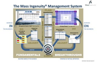 The Mass Ingenuity®Management System PLAN ORGANIZATIONAL WORKING IN THE BUSINESS WORKING ON THE BUSINESS DEPARTMENTAL Management System  Map℠(Operating Plan) Strategy Mapper℠(Strategic Plan) DO CORRECTIVE ACTION DO BREAKTHROUGH CHECK-IN AL IGNMENT CLARI TY OUTCOME & PROCESS SCORECARDS BREAKTHROUGH PLAN INDIVIDUAL ADJUST ADJUST TARGET  REVIEWS MONITOR MONITOR FUNDAMENTALS BREAKTHROUGHS CHECK ROUTINE WORK OF THE BUSINESS STRATEGIC & TACTICAL INITIATIVES ©COPYRIGHT 2009 MASS INGENUITY 