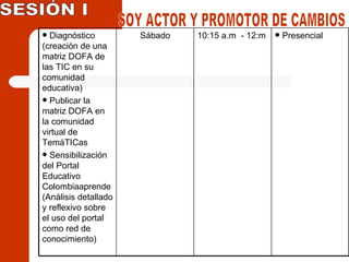 SESIÓN I SOY ACTOR Y PROMOTOR DE CAMBIOS Presencial 10:15 a.m  - 12:m Sábado Diagnóstico (creación de una matriz DOFA de las TIC en su comunidad educativa) Publicar la matriz DOFA en la comunidad virtual de TemáTICas Sensibilización del Portal Educativo Colombiaaprende (Análisis detallado y reflexivo sobre el uso del portal como red de conocimiento) 