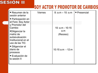 SESIÓN II SOY ACTOR Y PROMOTOR DE CAMBIOS Presencial 8: a.m – 10: a.m 10: a.m - 10:15 a.m (Receso) 10:15 a.m  - 12:m Viernes Resumen de la sesión anterior Participación en el Foro: Soy Actor y Promotor del Cambio Diligenciar la matriz de autoevaluación Institucional en el uso de las TIC Diligenciar el diario de procesos Evaluación de la sesión II 