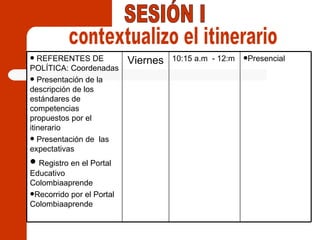 SESIÓN I contextualizo el itinerario REFERENTES DE POLÍTICA: Coordenadas Presentación de la descripción de los estándares de competencias propuestos por el itinerario Presentación de  las expectativas Registro en el Portal Educativo Colombiaaprende Recorrido por el Portal Colombiaaprende Presencial 10:15 a.m  - 12:m Viernes 