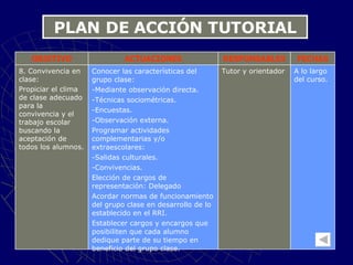 PLAN DE ACCIÓN TUTORIAL A lo largo del curso. Tutor y orientador Conocer las características del grupo clase: -Mediante observación directa. -Técnicas sociométricas. -Encuestas. -Observación externa. Programar actividades complementarias y/o extraescolares: -Salidas culturales. -Convivencias. Elección de cargos de representación: Delegado Acordar normas de funcionamiento del grupo clase en desarrollo de lo establecido en el RRI. Establecer cargos y encargos que posibiliten que cada alumno dedique parte de su tiempo en beneficio del grupo clase. 8. Convivencia en clase: Propiciar el clima de clase adecuado para la convivencia y el trabajo escolar buscando la aceptación de todos los alumnos. FECHAS RESPONSABLES ACTUACIONES OBJETIVO 