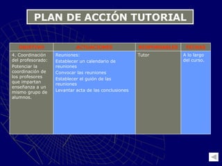 PLAN DE ACCIÓN TUTORIAL A lo largo del curso. Tutor Reuniones: Establecer un calendario de reuniones Convocar las reuniones Establecer el guión de las reuniones Levantar acta de las conclusiones 4. Coordinación del profesorado: Potenciar la coordinación de los profesores que impartan enseñanza a un mismo grupo de alumnos. FECHAS RESPONSABLES ACTUACIONES OBJETIVO 