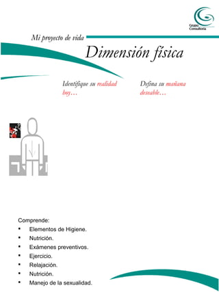 Mi proyecto de vida

Dimensión física

Identifique su realidad
hoy…

Comprende:

Elementos de Higiene.


Nutrición.



Exámenes preventivos.



Ejercicio.



Relajación.



Nutrición.



Manejo de la sexualidad.

Defina su mañana
deseable…

 