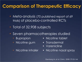 Comparison of Therapeutic Efficacy Meta-analysis  (70 published report of 69 trials)  of placebo-controlled RCTs Total of 32,908 subjects Seven pharmacotherapies studied Bupropion •  Nicotine tablet Nicotine gum •  Transdermal  •  Varenicline Nicotine inhaler  •  Nicotine nasal spray Eisenberg M, et al.  CMAJ.  2008;179:35-144 