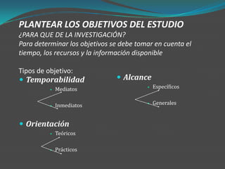 PLANTEAR LOS OBJETIVOS DEL ESTUDIO
¿PARA QUE DE LA INVESTIGACIÓN?
Para determinar los objetivos se debe tomar en cuenta el
tiempo, los recursos y la información disponible

Tipos de objetivo:
 Temporabilidad                Alcance
             Mediatos                      Específicos


             Inmediatos                    Generales


 Orientación
             Teóricos

             Prácticos
 