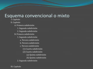 Esquema convencional o mixto
   I. Capítulo
  II. Capítulo
        A. Primera subdivisión
            1. Segunda subdivisión
            2. Segunda subdivisión
        B. Primera subdivisión
            1. Segunda subdivisión
                a. Tercera subdivisión
                b. Tercera subdivisión
                c. Tercera subdivisión
                    (1) Cuarta subdivisión
                    (2) Cuarta subdivisión
                        (a) Quinta subdivisión
                        (b) Quinta subdivisión
            2. Segunda subdivisión

  III. Capítulo
 