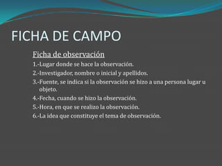 FICHA DE CAMPO
  Ficha de observación
  1.-Lugar donde se hace la observación.
  2.-Investigador, nombre o inicial y apellidos.
  3.-Fuente, se indica si la observación se hizo a una persona lugar u
     objeto.
  4.-Fecha, cuando se hizo la observación.
  5.-Hora, en que se realizo la observación.
  6.-La idea que constituye el tema de observación.
 