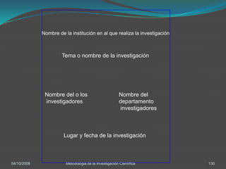 Nombre de la institución en al que realiza la investigación



                      Tema o nombre de la investigación




              Nombre del o los                          Nombre del
              investigadores                            departamento
                                                        investigadores



                       Lugar y fecha de la investigación



04/10/2006              Metodologia de la Investigación Científica         130
 