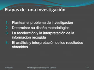 Etapas de una investigación

 1. Plantear el problema de investigación
 2. Determinar su diseño metodológico
 3. La recolección y la interpretación de la
    información recogida
 4. El análisis y interpretación de los resultados
    obtenidos




04/10/2006    Metodologia de la Investigación Científica   134
 