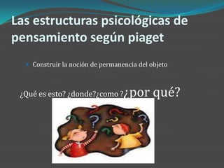 Las estructuras psicológicas de
pensamiento según piaget
   Construir la noción de permanencia del objeto




 ¿Qué es esto? ¿donde?¿como ?     ¿por qué?
 