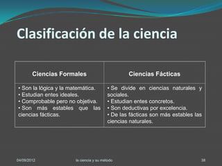 Clasificación de la ciencia

        Ciencias Formales                       Ciencias Fácticas

• Son la lógica y la matemática.        • Se divide en ciencias naturales y
• Estudian entes ideales.               sociales.
• Comprobable pero no objetiva.         • Estudian entes concretos.
• Son más estables que las              • Son deductivas por excelencia.
ciencias fácticas.                      • De las fácticas son más estables las
                                        ciencias naturales.




04/09/2012            la ciencia y su método                                 38
 